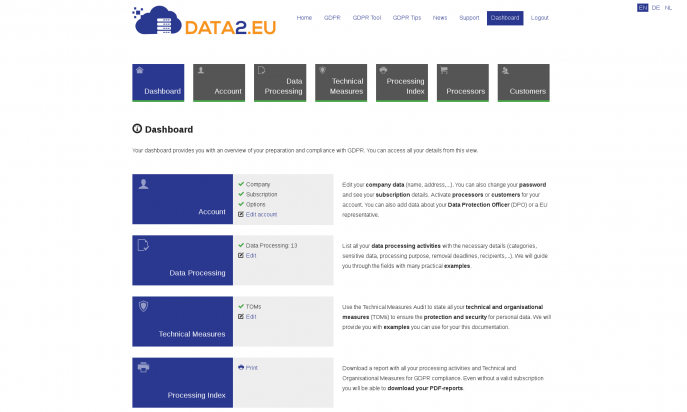 Data2.eu - GDPR Processing Index by Peter Martin & Sigrid Gramlinger