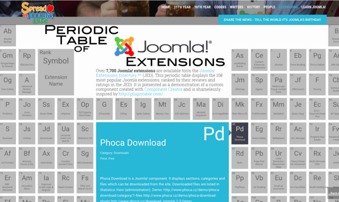 Spread the Joomla Love by Brian Teeman