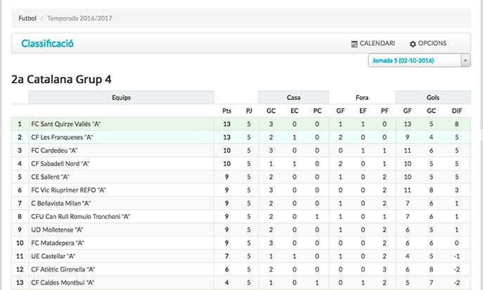 CE Roda de Ter by Webs de Futbol